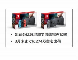 画像ギャラリー No.001のサムネイル画像 / Nintendo Switchは3月末までに全世界で274万台を出荷,「スーパーマリオ ラン」は間もなく1億5000万ダウンロードなど,任天堂の決算説明会資料の気になるポイントを整理