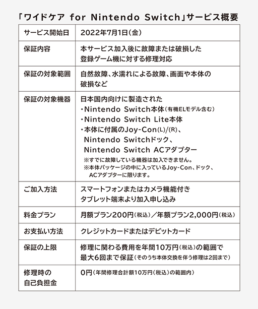 画像ギャラリー No.008のサムネイル画像 / 月額200円からのSwitch定額制修理保証サービス。任天堂販売，「ワイドケア for Nintendo Switch」の申込受付を本日スタート