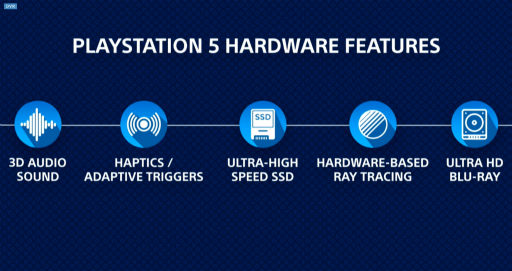 画像ギャラリー No.004のサムネイル画像 / ［CES 2020］PlayStation 5のロゴがお披露目に。さらなる情報公開は来月以降に