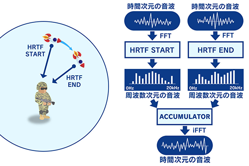 画像ギャラリー No.017のサムネイル画像 / 西川善司の3DGE：PS5のスペック予想はいくつ当たったか？ CPUとGPUは予想どおりだが，最も意外なのはPrimitive Shaderの採用
