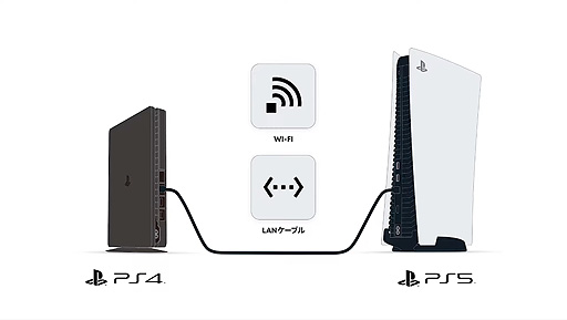 画像ギャラリー No.004のサムネイル画像 / PS5に関する3つの公式解説動画が公開。機能を最大限活用する方法や,“PS4本体からのデータ転送”の方法など