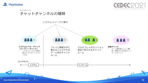 画像ギャラリー No.023のサムネイル画像 / ［CEDEC 2021］ゲーム開発者向けに，PS5の特徴的な機能を紹介。セッション「PlayStation 5 Overview」をレポート