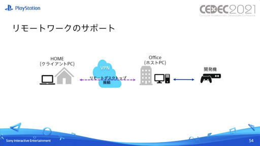 画像ギャラリー No.029のサムネイル画像 / ［CEDEC 2021］ゲーム開発者向けに，PS5の特徴的な機能を紹介。セッション「PlayStation 5 Overview」をレポート