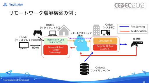 画像ギャラリー No.030のサムネイル画像 / ［CEDEC 2021］ゲーム開発者向けに，PS5の特徴的な機能を紹介。セッション「PlayStation 5 Overview」をレポート