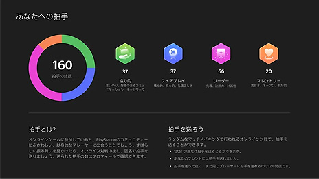 画像ギャラリー No.004のサムネイル画像 / PS5がM.2 SSDでのストレージ拡張やテレビスピーカーでの3Dオーディオなどに対応。大型システムソフトウェアアップデートが本日より配信へ
