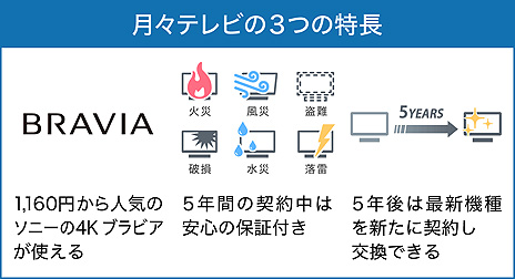 画像ギャラリー No.004のサムネイル画像 / PS5+4Kブラビアを楽しめるサブスク。ひかりTV“月々テレビ”の新たな月額オプションの取り扱いが11月11日に開始,先行登録企画は本日から