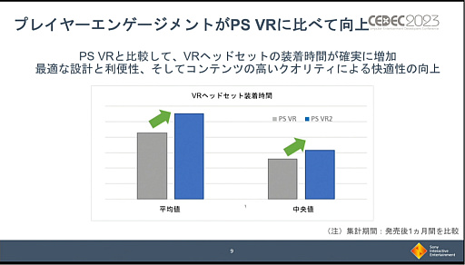 画像ギャラリー No.005のサムネイル画像 / ［CEDEC 2023］PS VR2やDualSense Edgeの利用実態など，興味深いデータが明かされた「PlayStation 5 開発の振り返り」レポート