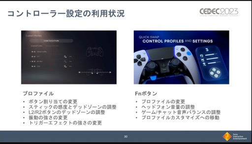 画像ギャラリー No.012のサムネイル画像 / ［CEDEC 2023］PS VR2やDualSense Edgeの利用実態など，興味深いデータが明かされた「PlayStation 5 開発の振り返り」レポート