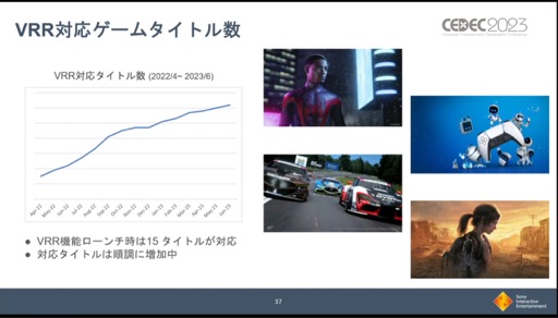 画像ギャラリー No.015のサムネイル画像 / ［CEDEC 2023］PS VR2やDualSense Edgeの利用実態など，興味深いデータが明かされた「PlayStation 5 開発の振り返り」レポート