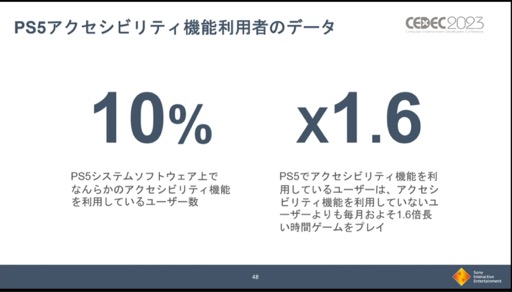 画像ギャラリー No.019のサムネイル画像 / ［CEDEC 2023］PS VR2やDualSense Edgeの利用実態など，興味深いデータが明かされた「PlayStation 5 開発の振り返り」レポート