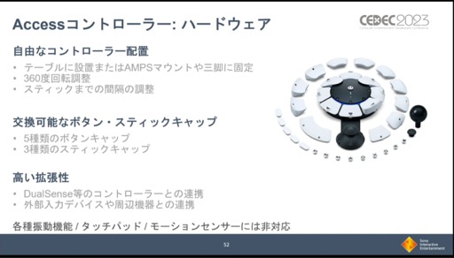 画像ギャラリー No.020のサムネイル画像 / ［CEDEC 2023］PS VR2やDualSense Edgeの利用実態など，興味深いデータが明かされた「PlayStation 5 開発の振り返り」レポート
