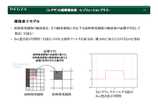 画像ギャラリー No.017のサムネイル画像 / 西川善司の3DGE:PS5 Proの実像をテクニカルプレゼンテーションから考察してみる