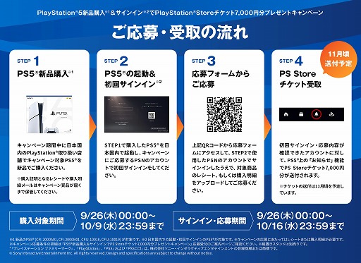 画像ギャラリー No.002のサムネイル画像 / 対象の新品PS5を購入すると,7000円分のPS Storeチケットがもらえる。9月26日から期間限定でキャンペーンを開催