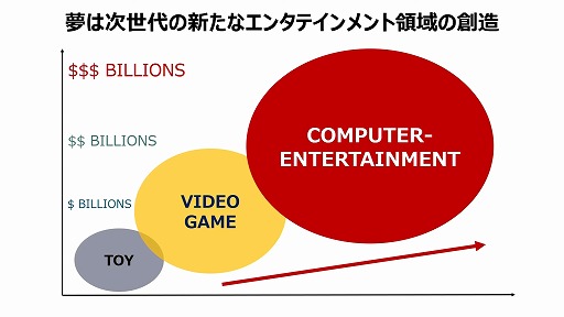 画像ギャラリー No.004のサムネイル画像 / “プレステの父”こと久夛良木健氏が，30周年を迎えた初代PSの開発秘話を語る。TGS 2024基調講演「ゲームで世界に先駆けろ。」視聴レポート［TGS2024］