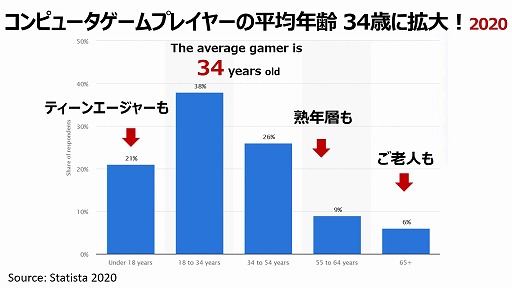 画像ギャラリー No.010のサムネイル画像 / “プレステの父”こと久夛良木健氏が，30周年を迎えた初代PSの開発秘話を語る。TGS 2024基調講演「ゲームで世界に先駆けろ。」視聴レポート［TGS2024］