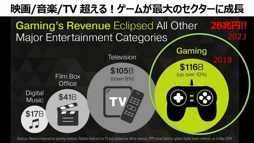 画像ギャラリー No.011のサムネイル画像 / “プレステの父”こと久夛良木健氏が，30周年を迎えた初代PSの開発秘話を語る。TGS 2024基調講演「ゲームで世界に先駆けろ。」視聴レポート［TGS2024］