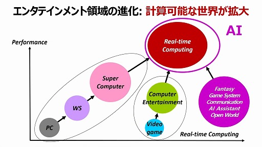 画像ギャラリー No.012のサムネイル画像 / “プレステの父”こと久夛良木健氏が，30周年を迎えた初代PSの開発秘話を語る。TGS 2024基調講演「ゲームで世界に先駆けろ。」視聴レポート［TGS2024］