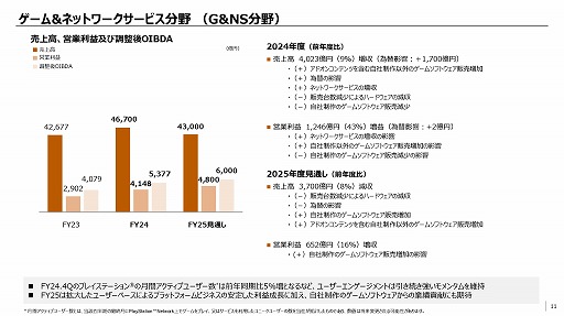 画像ギャラリー No.005のサムネイル画像 / ソニー，2024年度業績発表。「ゲーム＆ネットワークサービス」分野の売上高は4兆6700億円，営業利益は4148億円と増収増益