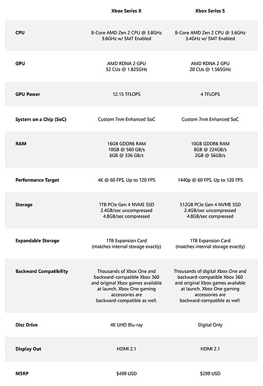 画像ギャラリー No.001のサムネイル画像 / 「Xbox Series X」と「Xbox Series S」，メディア向けに公開された筐体のディテールをお届け
