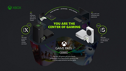 画像ギャラリー No.002のサムネイル画像 / 「Xbox Game Pass Ultimate」，BethesdaタイトルおよびEA Playサポート情報が明らかに