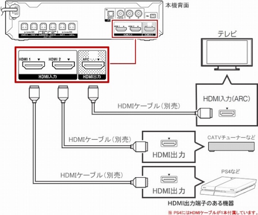 画像ギャラリー No.020のサムネイル画像 / 西川善司の3DGE:Xbox Series X/Sの実力を探りつつ,ディスプレイやサウンドに関するプレイ環境の作り方を考えてみる