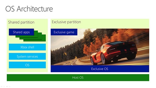 画像ギャラリー No.037のサムネイル画像 / 西川善司の3DGE:Xbox Series X/Sの実力を探りつつ,ディスプレイやサウンドに関するプレイ環境の作り方を考えてみる