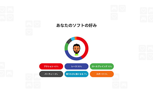 画像ギャラリー No.004のサムネイル画像 / 特設サイト「Nintendo Switch 2025年の振り返り」を公開。2017年までのプレイ記録も年ごとに確認でき,動画形式でダウンロードできる