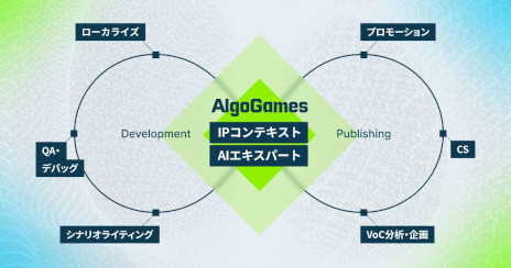 画像ギャラリー No.002のサムネイル画像 / 「DMM GAME翻訳」，名称を「AlgoGames翻訳」に変更。ゲーム開発・運営を包括的に支援するプラットフォーム「AlgoGames」シリーズがローンチ