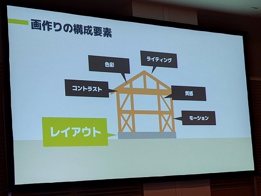 画像ギャラリー No.027のサムネイル画像 / なぜあのムービーが印象に残るのか。カットシーンのクオリティの高さの正体から，演出テクニックの基礎を学ぶ［ゲームメーカーズスクランブル］