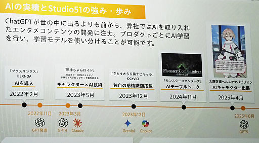 画像ギャラリー No.007のサムネイル画像 / AIコンシェルジュロボ「ミライア・リンクス」は，大阪万博では触れずに健康を測定しているが，ゲーム業界では一体なにを？［TGS2025］