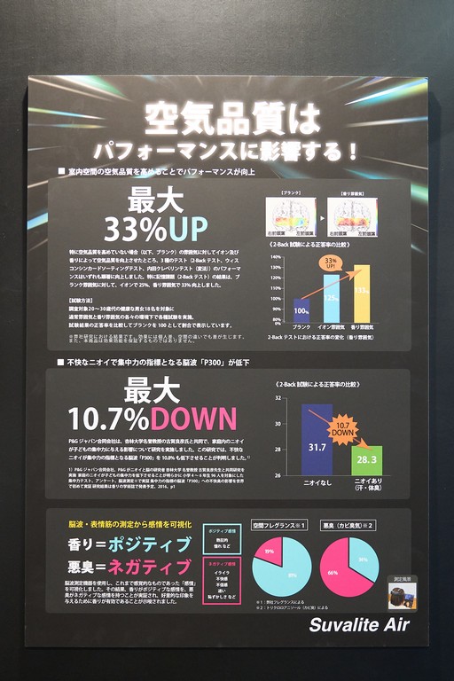 画像ギャラリー No.008のサムネイル画像 / 「空気品質はバフになる」空気環境コンサルタントのカルモアが初出展。匂いとゲームパフォーマンスの関係をブースで体験［TGS2025］