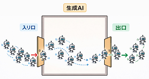 画像ギャラリー No.004のサムネイル画像 / 弁護士さんと,ゲーム1本を“1〜100まで生成AIで作ろう”としたらの思考実験。最近インディーゲーム界隈からの相談が増えてるらしい?