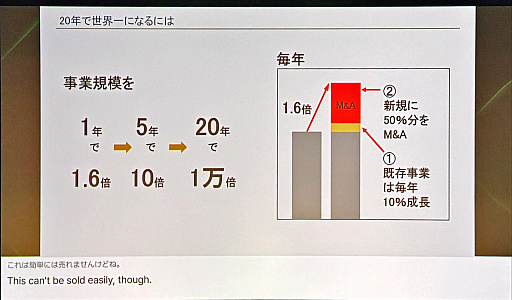 画像ギャラリー No.005のサムネイル画像 / GENDAの片岡CEOが語る「世界一のエンタメ企業」への道筋――M&Aで年間60%成長,7年で売上1000億円を達成した戦略とは