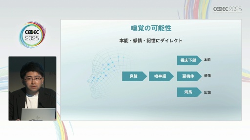 画像ギャラリー No.003のサムネイル画像 / においを手軽に制御するTensor Valveテクノロジーが創出する新たな価値［CEDEC 2025］