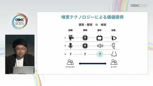 画像ギャラリー No.004のサムネイル画像 / においを手軽に制御するTensor Valveテクノロジーが創出する新たな価値［CEDEC 2025］