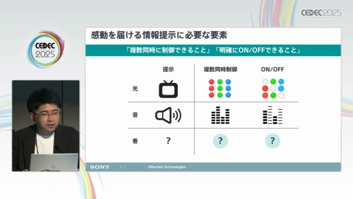 画像ギャラリー No.005のサムネイル画像 / においを手軽に制御するTensor Valveテクノロジーが創出する新たな価値［CEDEC 2025］