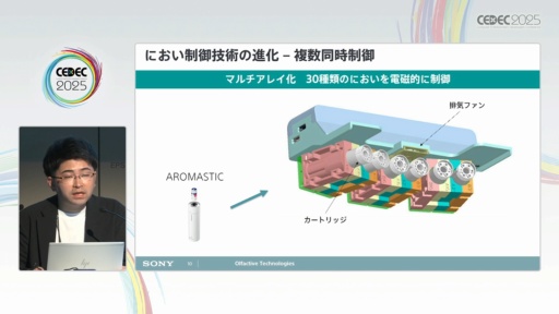画像ギャラリー No.007のサムネイル画像 / においを手軽に制御するTensor Valveテクノロジーが創出する新たな価値［CEDEC 2025］