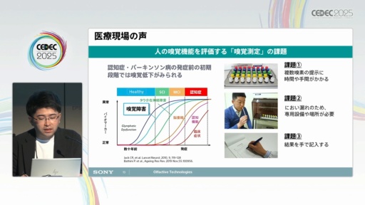 画像ギャラリー No.010のサムネイル画像 / においを手軽に制御するTensor Valveテクノロジーが創出する新たな価値［CEDEC 2025］