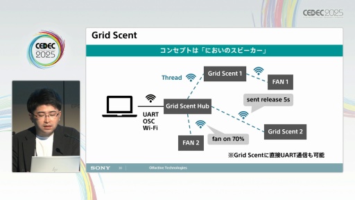 画像ギャラリー No.021のサムネイル画像 / においを手軽に制御するTensor Valveテクノロジーが創出する新たな価値［CEDEC 2025］