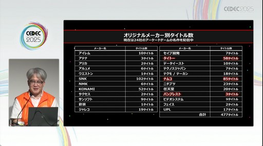 画像ギャラリー No.003のサムネイル画像 / 札幌のベテランたちがエンジンを作り，当時のハイスコアラーが検証を行う「アーケードアーカイブス」開発シーン［CEDEC 2025］