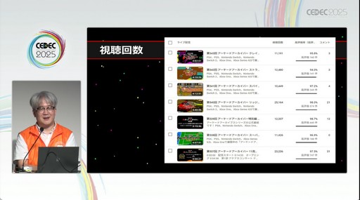 画像ギャラリー No.010のサムネイル画像 / 札幌のベテランたちがエンジンを作り，当時のハイスコアラーが検証を行う「アーケードアーカイブス」開発シーン［CEDEC 2025］