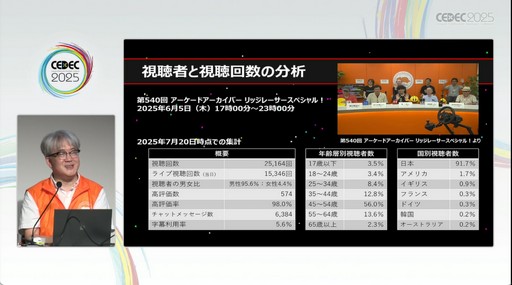 画像ギャラリー No.011のサムネイル画像 / 札幌のベテランたちがエンジンを作り，当時のハイスコアラーが検証を行う「アーケードアーカイブス」開発シーン［CEDEC 2025］