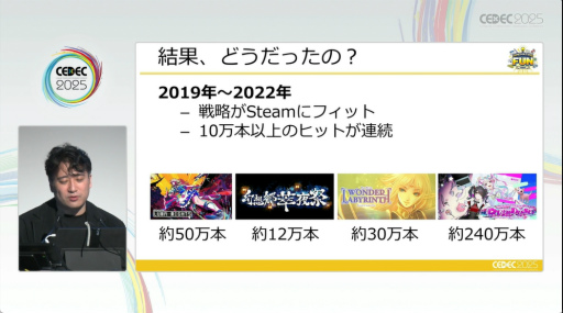画像ギャラリー No.009のサムネイル画像 / 2022年以降，Steamに起こった変化とは。“売れる方法”が通じなくなった理由と，2000万円で動き出した試み［CEDEC 2025］