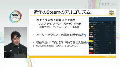 画像ギャラリー No.013のサムネイル画像 / 2022年以降，Steamに起こった変化とは。“売れる方法”が通じなくなった理由と，2000万円で動き出した試み［CEDEC 2025］