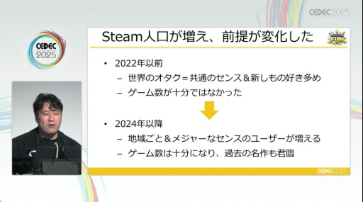 画像ギャラリー No.014のサムネイル画像 / 2022年以降，Steamに起こった変化とは。“売れる方法”が通じなくなった理由と，2000万円で動き出した試み［CEDEC 2025］