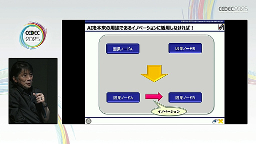 画像ギャラリー No.007のサムネイル画像 / 生成AIやAIエージェントの次に来るネクストAIとは何か？　“おもてなし”にとどまらない次世代“BuddyAI”の形とは［CEDEC 2025］