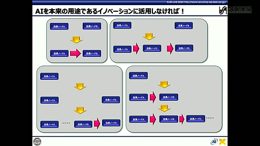 画像ギャラリー No.008のサムネイル画像 / 生成AIやAIエージェントの次に来るネクストAIとは何か？　“おもてなし”にとどまらない次世代“BuddyAI”の形とは［CEDEC 2025］