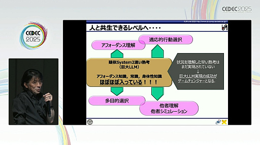 画像ギャラリー No.021のサムネイル画像 / 生成AIやAIエージェントの次に来るネクストAIとは何か？　“おもてなし”にとどまらない次世代“BuddyAI”の形とは［CEDEC 2025］