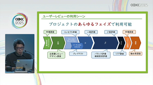 画像ギャラリー No.006のサムネイル画像 / ユーザーレビューをゲームの魅力や品質向上につなげるためには。レビュー実施のタイミングや各フェーズごとの注意点を，300件以上の実績を通じて解説［CEDEC 2025］