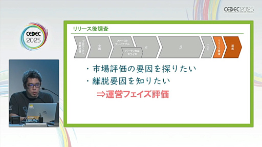 画像ギャラリー No.015のサムネイル画像 / ユーザーレビューをゲームの魅力や品質向上につなげるためには。レビュー実施のタイミングや各フェーズごとの注意点を，300件以上の実績を通じて解説［CEDEC 2025］